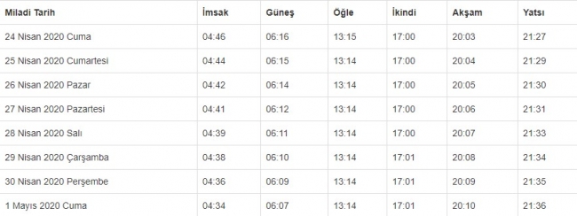 Oruç ne zaman tutulacak? İlk iftar kaçta? Ankara, İstanbul, İzmir imsakiyeleri..